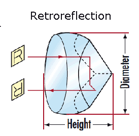 retroreflection
